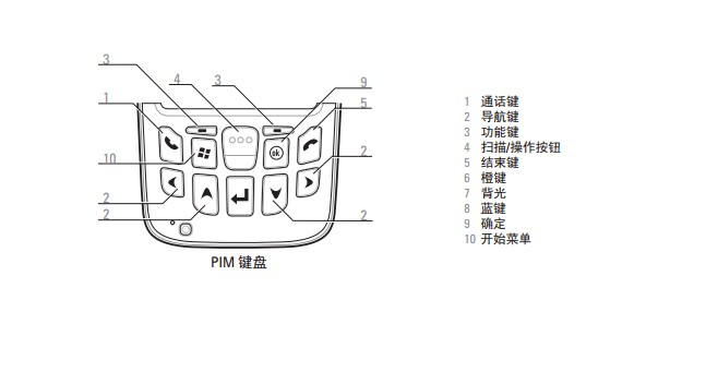 數據采集器怎么使用？