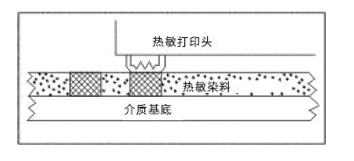 熱敏打印與熱轉印打印之間的區別